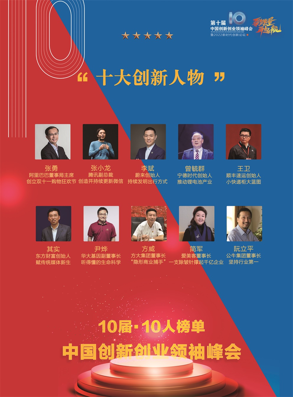 中国创新创业领袖峰会发布“10届 10人”《十大创新人物》榜单