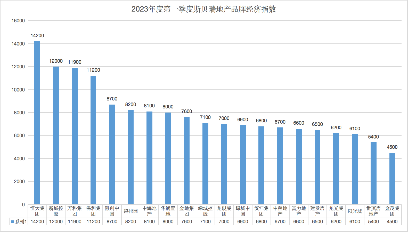 斯贝瑞发布2023年度第一季度汽车品牌经济指数