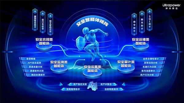 泰岳泰斗大模型系统：AI 驱动，实现安全运营效能智能提速