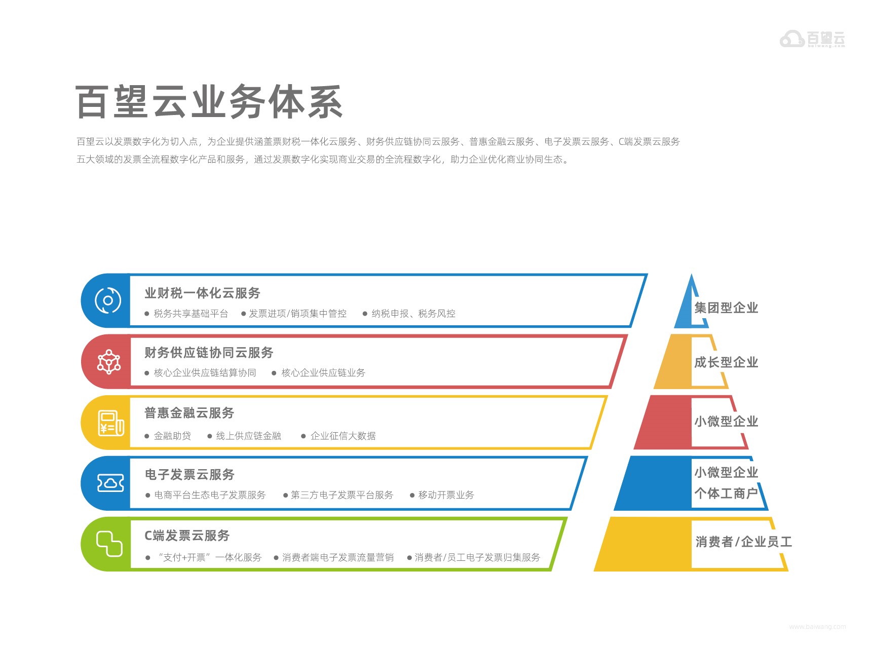 “上云用数赋智” 百望云以发票助力企业数字化转型 