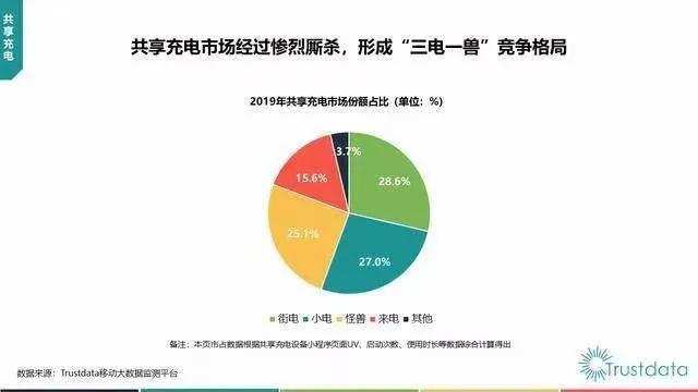 三公里社区零售还有哪些想象空间？