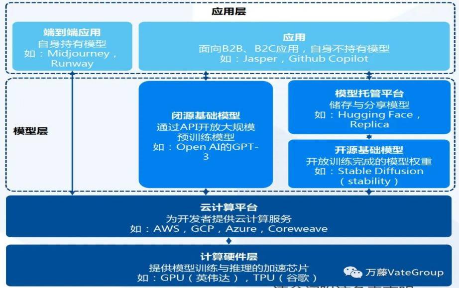 医图生科AceGPT接棒ChatGPT 生物制药领域有了“最强大脑” 