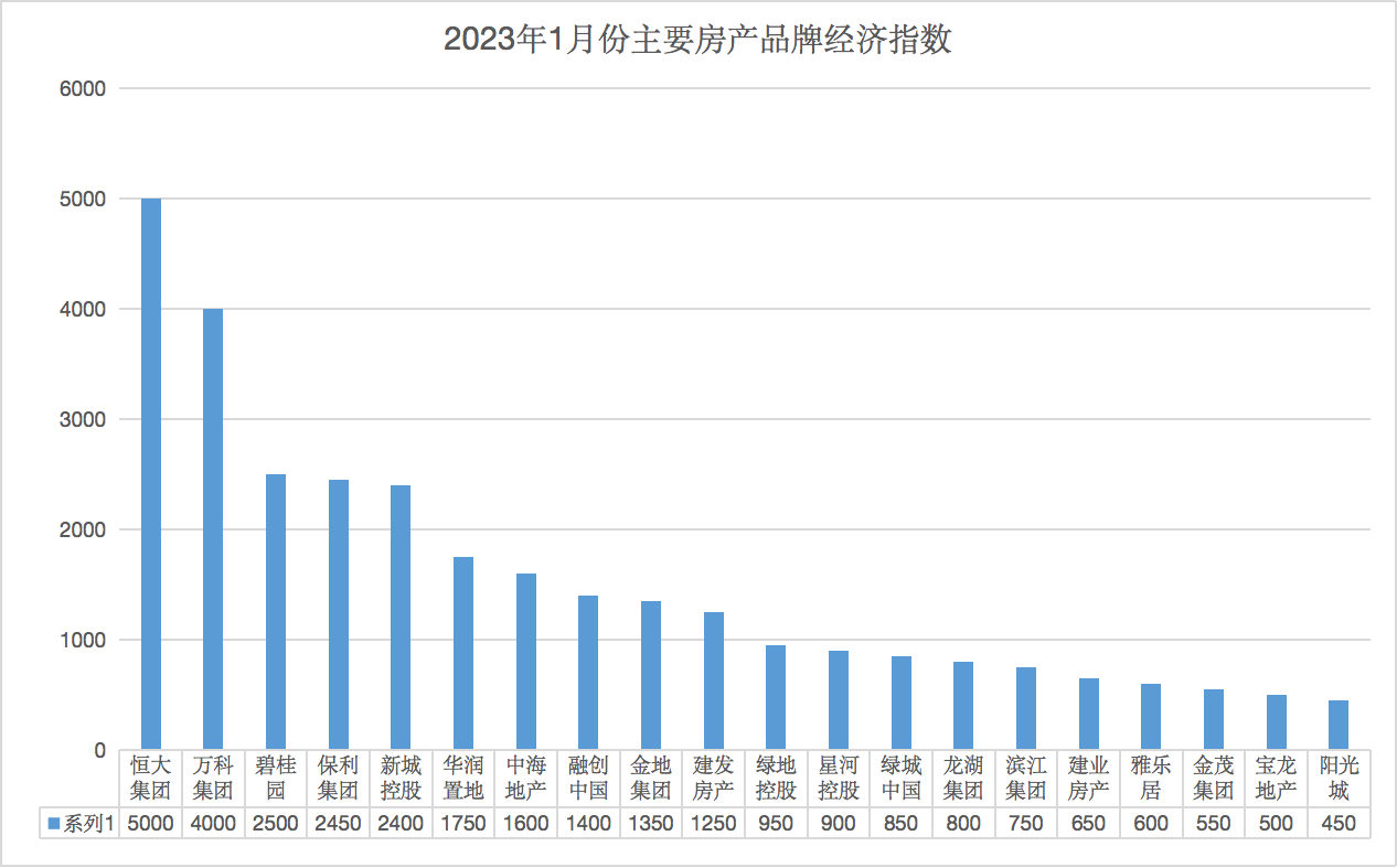 CBERI斯贝瑞品牌研究院发布2023年6月份主要旅游景区经济指数