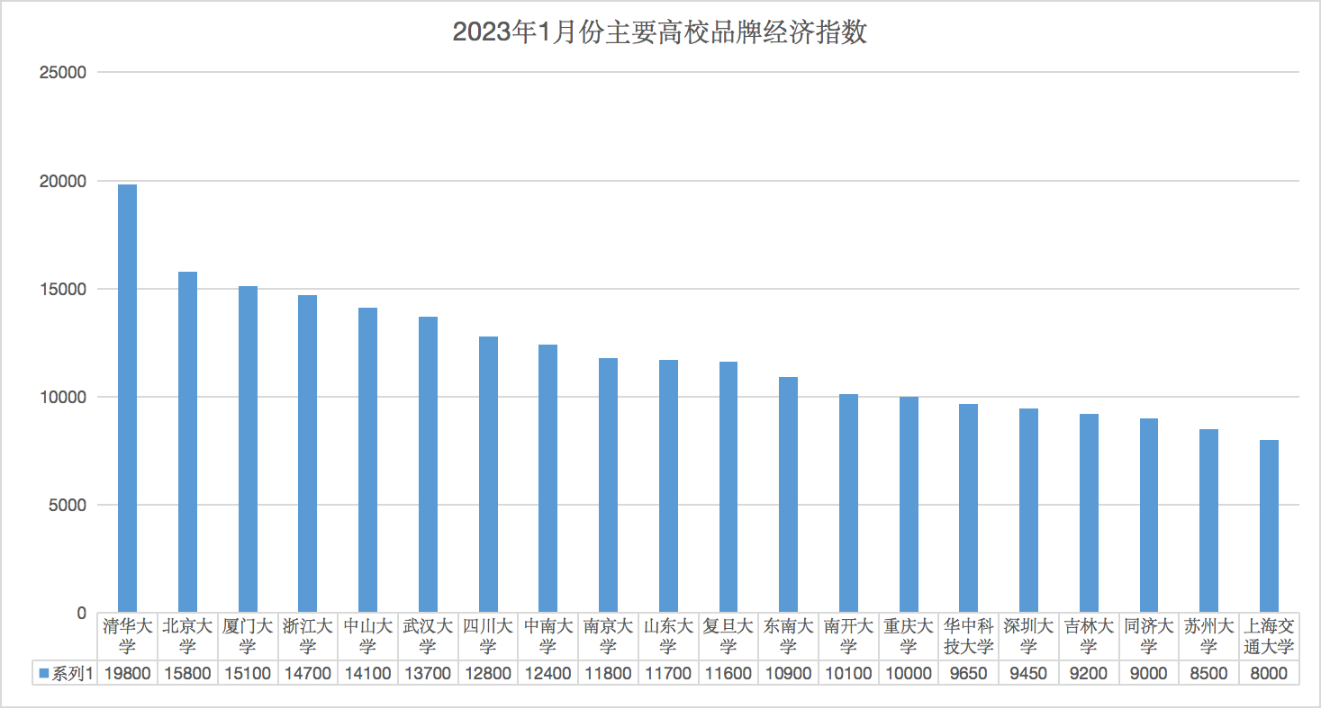 CBERI斯贝瑞品牌研究院发布2023年6月份主要家电品牌经济指数