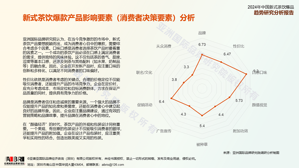 亚洲国际品牌研究院联合喜人数据研究院发布2024新式茶饮爆品趋势研究分析报告