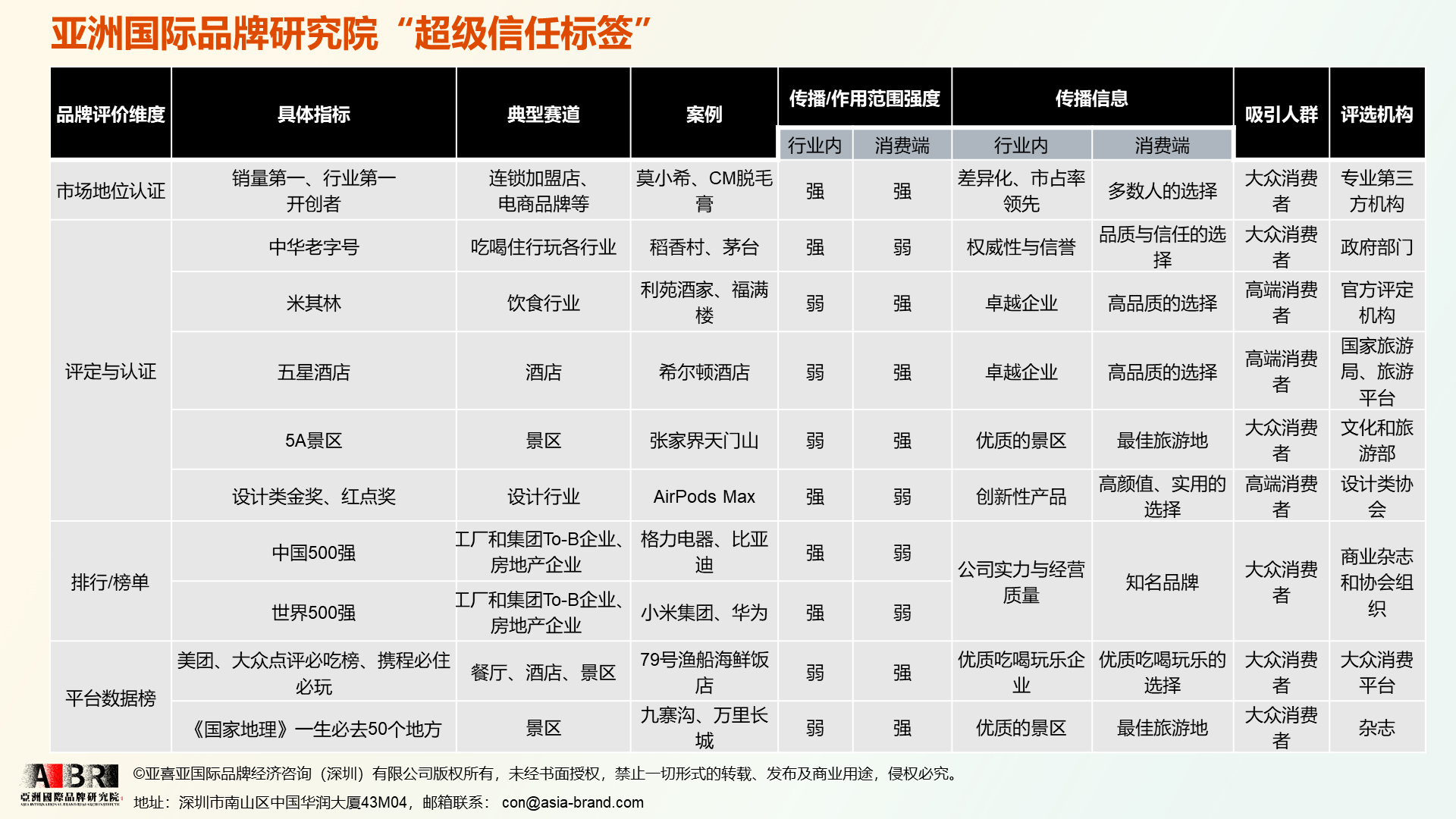 李志磊：品牌需要超级信任标签 建立忠诚度 