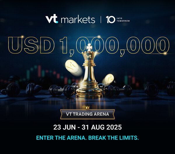 VT Markets推出百万美元全球交易大赛，聚焦策略、精准度与交易表现