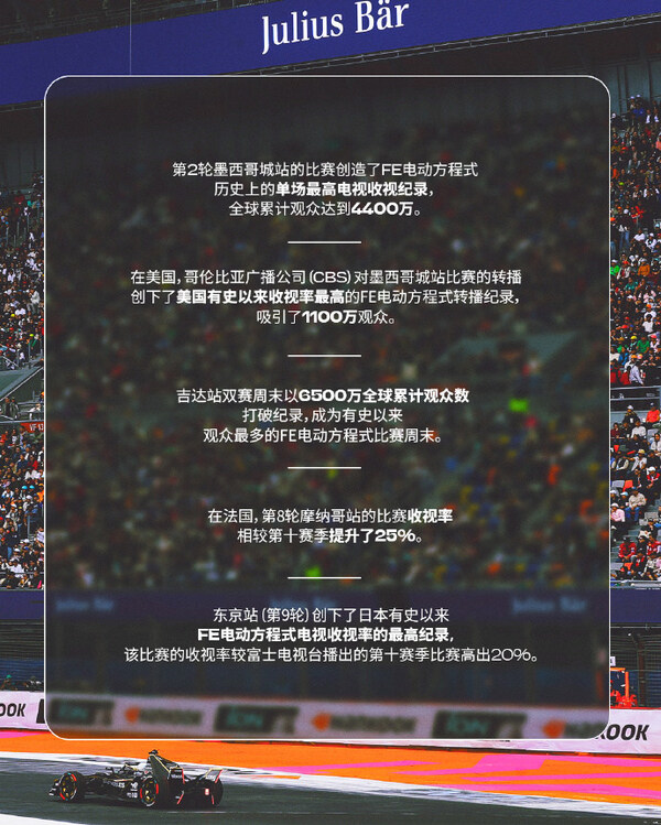 FE电动方程式加速全球增长，引领未来赛车运动