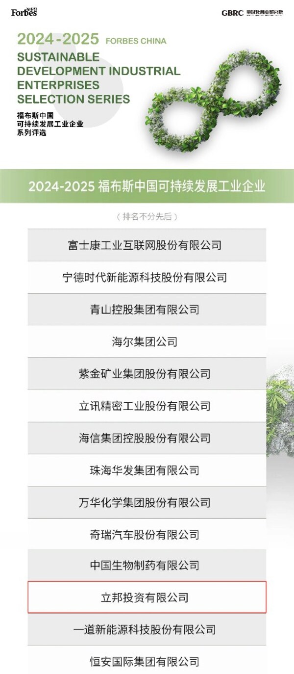 立邦中国入选 福布斯中国可持续发展工业企业 榜单