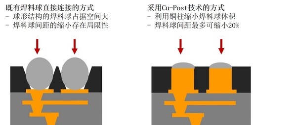 LG Innotek CEO文赫洙： 将运用新一代基板技术改变产业范式 