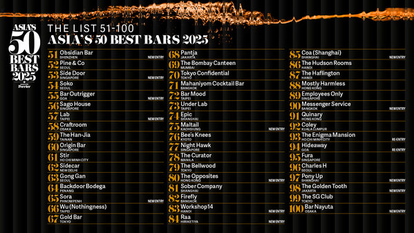 ASIA\'S 50 BEST BARS 2025公布延伸榜单51-100名单