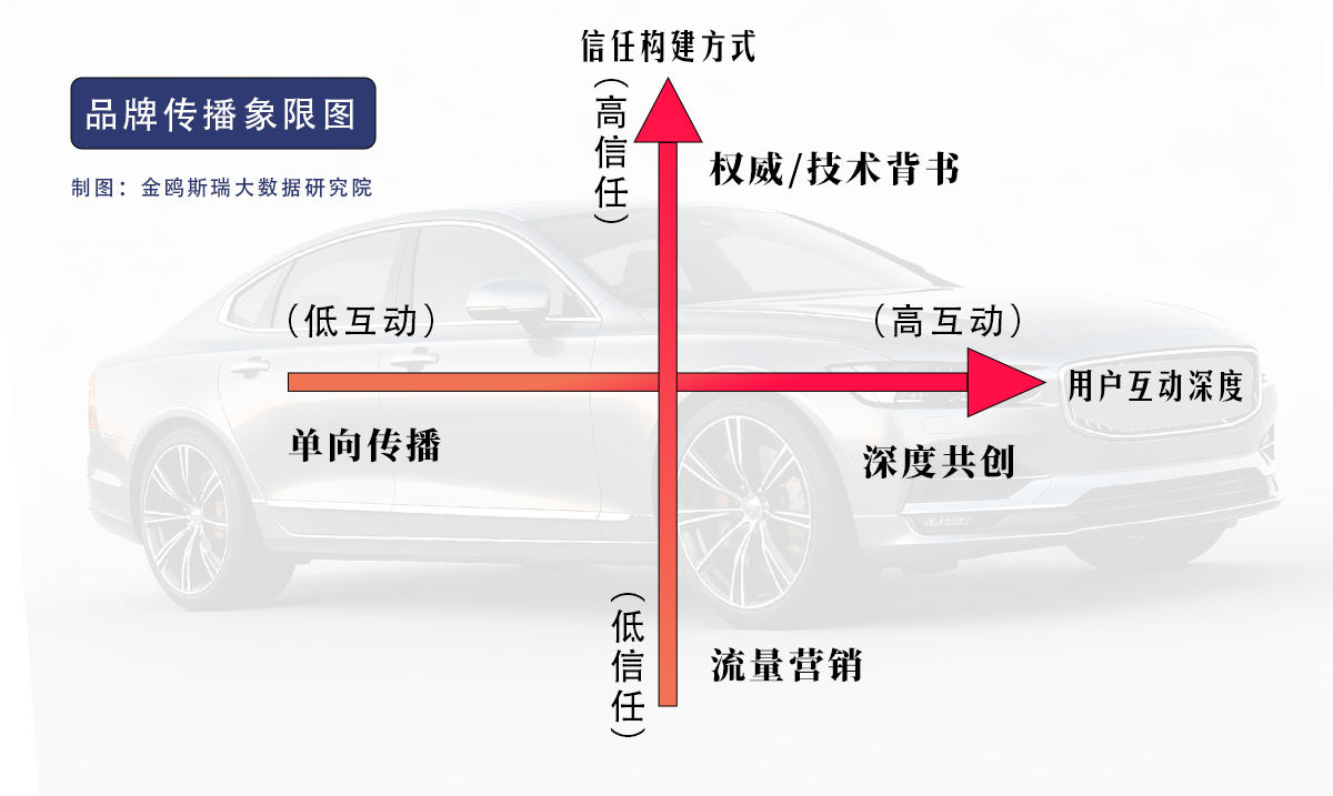 权威媒体视角下的国产汽车品牌发展研究报告（2025年3月 - 2026年3月）